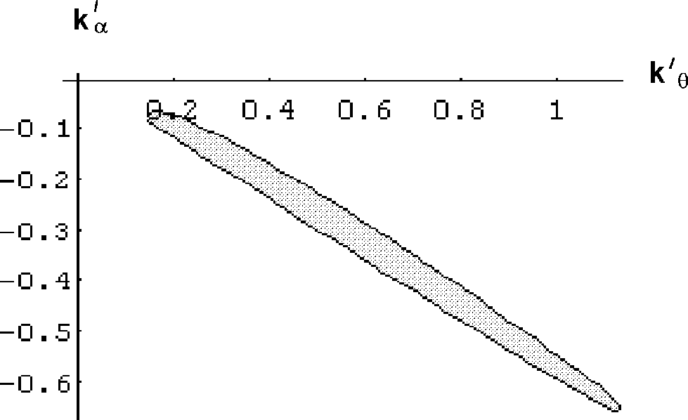 \begin{picture}(380,240)
\put(20,240){\special{em:graph degree22.pcx}}
\end{picture}