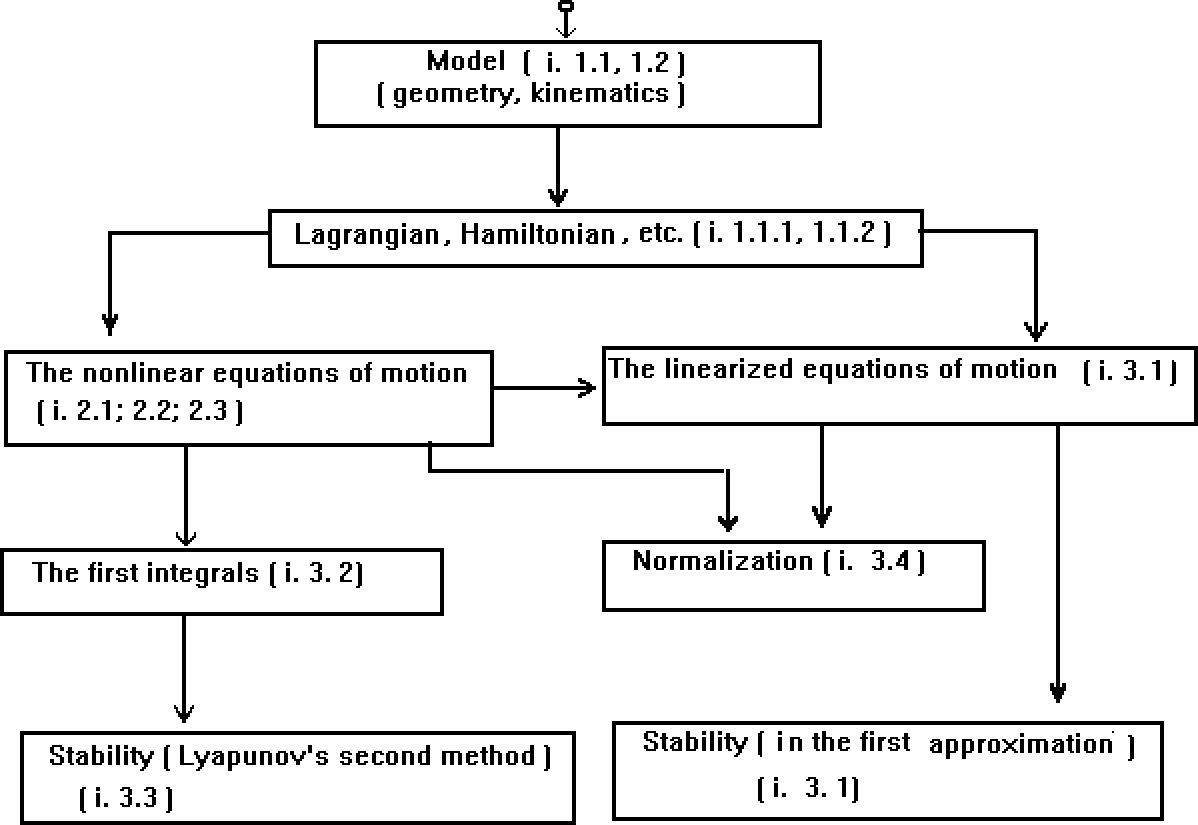 \begin{picture}(540,380)
\put(-10,380){\special{em:graph strucen3.pcx}}
\end{picture}