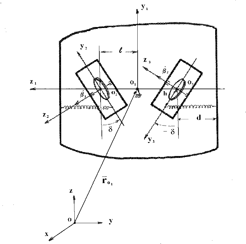 \begin{picture}(400,300)
\put(20,300){\special{em:graph gyrorama.pcx}}
\end{picture}