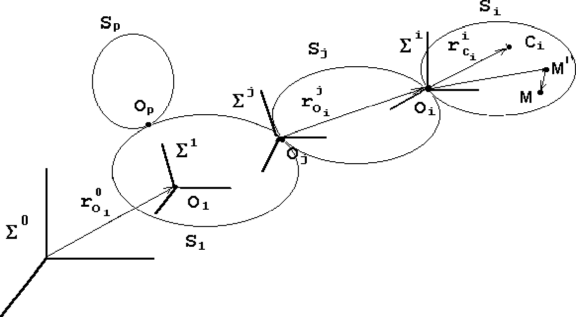 \begin{picture}(400,300)
\put(-30,300){\special{em:graph mech3.pcx}}
\end{picture}